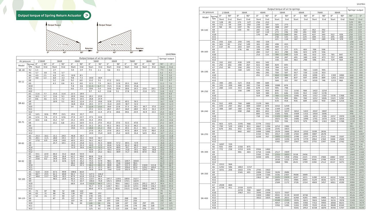 Technical Diagram 3